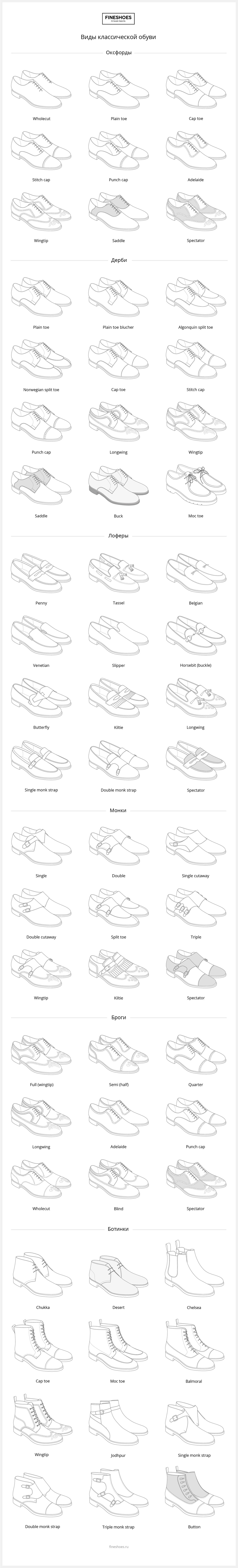 Иллюстрация видов обуви
